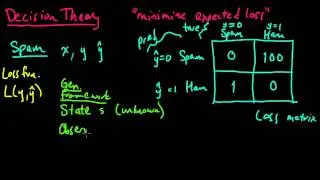 (ML 3.1) Decision theory (Basic Framework)