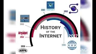 BREIF HISTORY OF THE INTERNET|