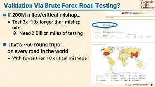 L102 15 Validation via Brute Force Road Testing