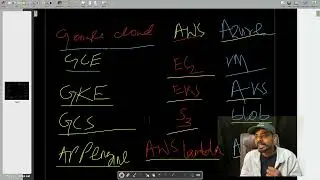 How do AWS vs Azure vs Google Cloud services compare?