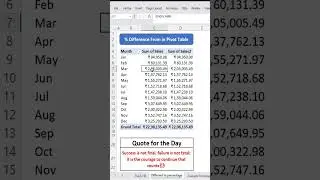 Day 13 % Different From in Pivot Table #excel #exceltricks #exceltutorial #exceltips #pivot