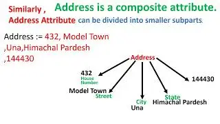 What is Atomic Attribute?