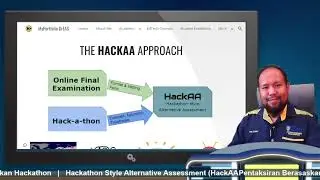 Pentaksiran berasaskan Hackathon HackAA Dr FAS UTHM