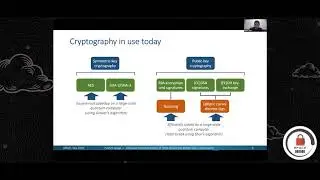 SPACE 2020 tutorial 2: Software Implementation of (Post-Quantum) PKC, Dr Patrick Longa
