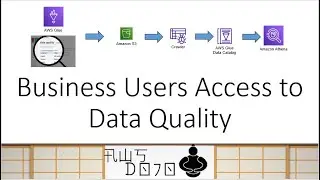 AWS Tutorials - Business Users Access to Data Quality