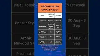 Upcoming IPO GMP 25 Aug'24 #shorts #ipo
