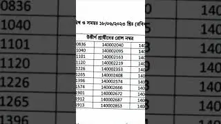 পোস্টমাস্টার জেনারেলের কার্যালয়,দক্ষিণাঞ্চল,খুলনার পোস্টাল অপারেটর পদে নিয়োগ পরীক্ষার ফলাফল- ২৪/০৬