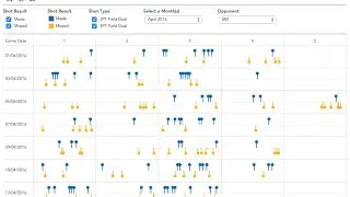 How to Create Directional Lollipops in Tableau