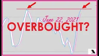S&P 500: Overbought?