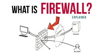 What is a Firewall?