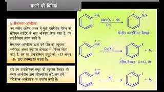 Haloalkanes and Haloarenes I