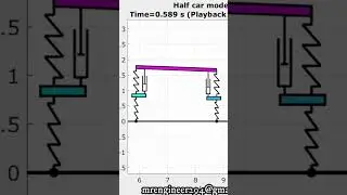 Half car model animation in Matlab