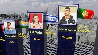 Who is most famous on instagram From Different Countries 2022 /comparison 3D