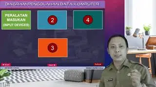 Materi Informatika Kelas 7 Perangkat Keras