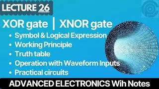 The Exclusive-OR | The Exclusive-NOR Gates | XOR gate symbol | XNOR gate symbol
