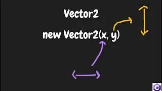 Creating the Player Controller Script C# Fundamental Unity Part #26