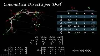 Cinemática  Directa de Robot de 6 grados de libertad por Denavit Hartenberg