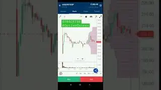 Easemytrip IPO - lesson to learn| Never Apply On IPO only on the basis of GMP| GREY MARKET PRICE
