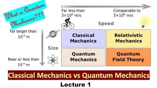 Classical Mechanics Vs Quantum Mechanics| What is the difference??| in Hindi