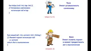 #6. Kotlin in Pictures. Functions