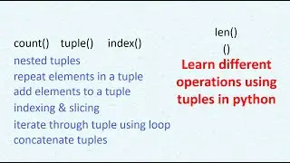 Learn different operations using tuples in python