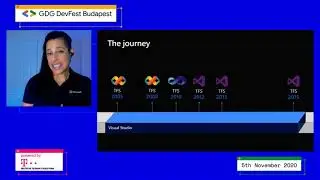 DevFest Budapest - DevOps at Microsoft: Our Internal Transformation Story