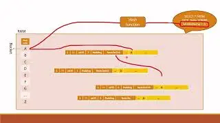 Hash indexing in In-Memory OLTP