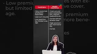 What is difference between Mediclaim & Health Insurance? What is Mediclaim? What is Health Insurance