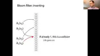 Bloom filters, part 1