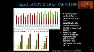 Pulmonary Vascular Limitation After COVID: What is known so far?- Adriano Tonelli, MD