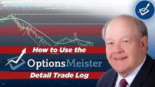 Managing an Inverted Strangle in ROKU - 1