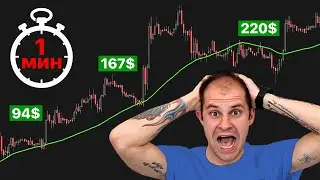 Лучшая торговая стратегия с профитом за 60 секунд! Скальпинг Криптовалют