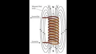 Electromagnet - Magnetic Effect of Electricity
