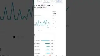 The best time to post a video on YouTube 