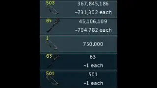 Best ROI Flip in Runescape?? 500gp to 413m
