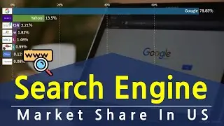 Search Engine Market Share In US(Jan,2009 - Aug,2020)