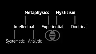On the Need for Metaphysics in Psychedelic Therapy and Research – article ABSTRACT