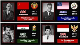 List of the Most Influential Leaders in the World of the 20th Century