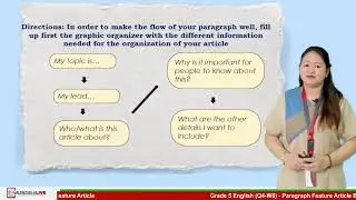 Grade 5 English (Q4-W8) - Paragraph Feature Article Basic Elements of Feature Article