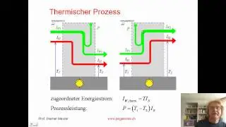 Arbeitsvermögen der Wärme