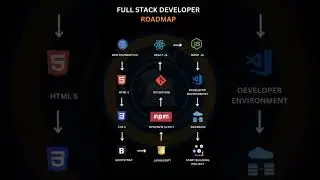 FULL STACK DEVELOPER ROADMAP 
