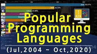 Popular Programming Languages(Jul,2004 ~ Oct,2020)