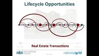 Deep Energy Retrofits: Getting to Zero Net Energy Capable