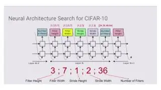 Neural Architecture Search Explained