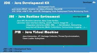 X vs Y difference Part1|Java Interview Preparation| Virtusa | Capgemini| Lti|Infosys|Tcs|Accenture