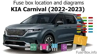 Fuse box location and diagrams: KIA Carnival (2022-2023...)