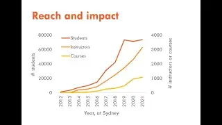 Making Large Classes Feel Small Again: Faculty Driven Learning Analytics