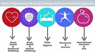 Strong Workplaces - holistic workplace wellbeing programs that pay for themselves.