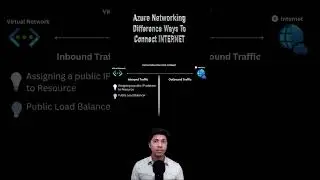 Azure Networking - Different ways To Connect To Internet #azurenetworking     #azure