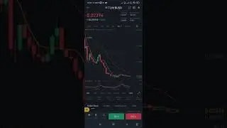 TLM coin build good support # anyone can create position in TLM coin for long or short term frame